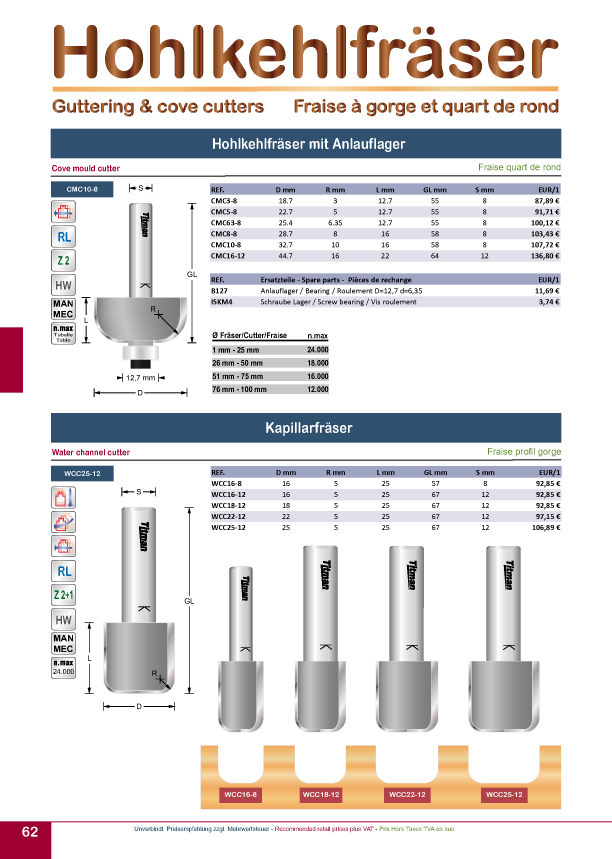titman katalog 2025 hohlkehlfraeser 01