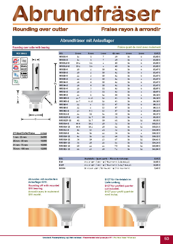 Titman Tip Tool Abrundfräser