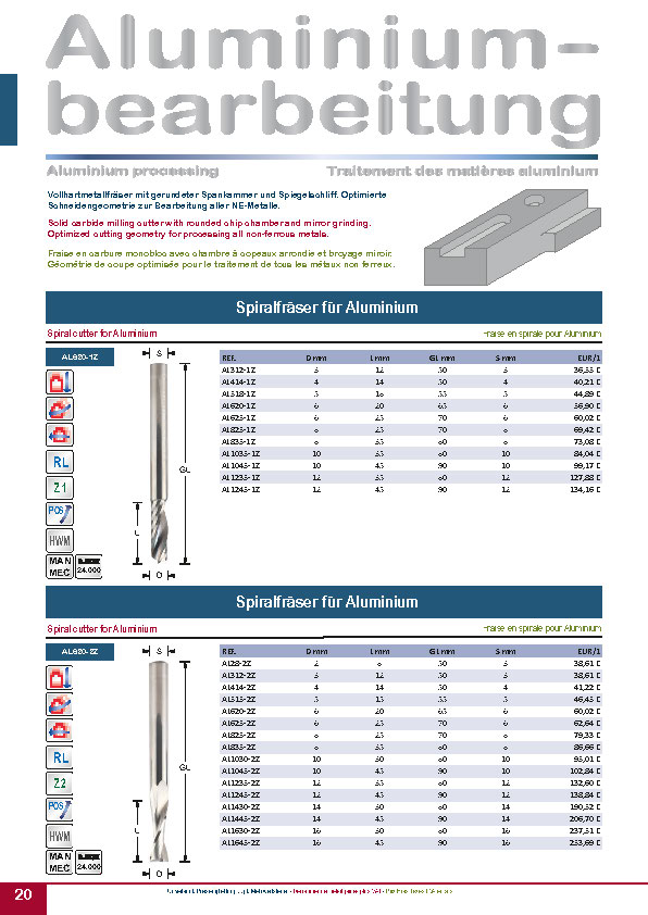 Titman Tip Tools Aluminiumbearbeitung