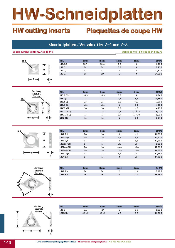 Titman Tip Tools HW-Schneidplatten