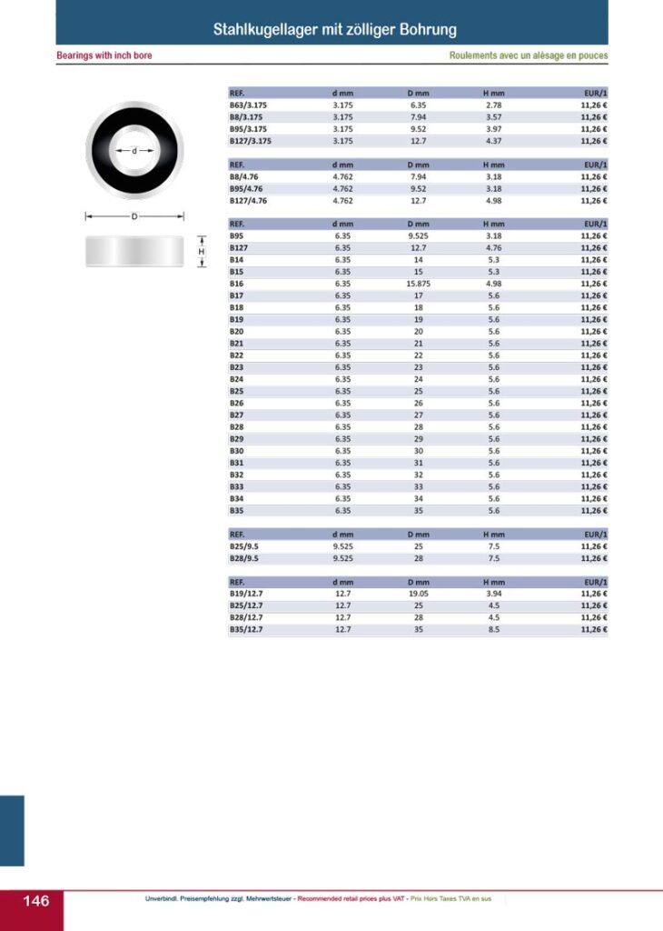 titman katalog 2023 anlauflager seite 02