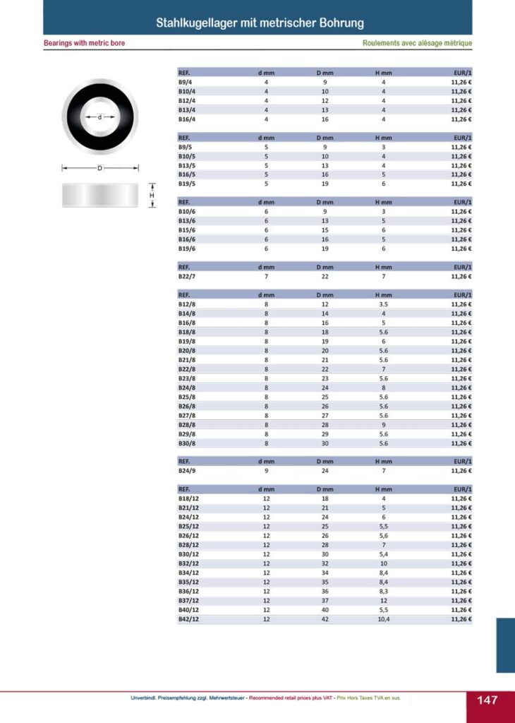 titman katalog 2023 anlauflager seite 03