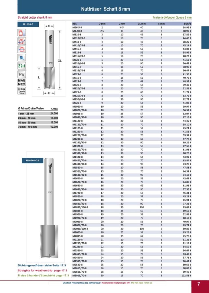 titman katalog 2023 nutfraeser seite 02