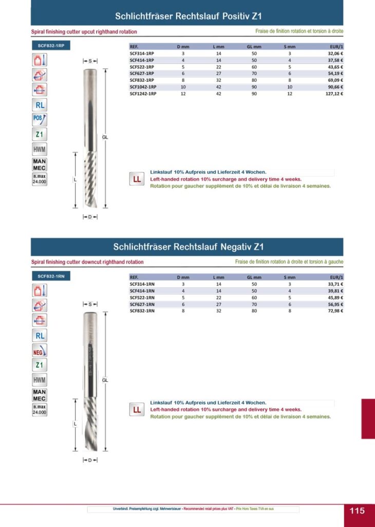 titman katalog 2023 vollhartmetallfraeser seite 02